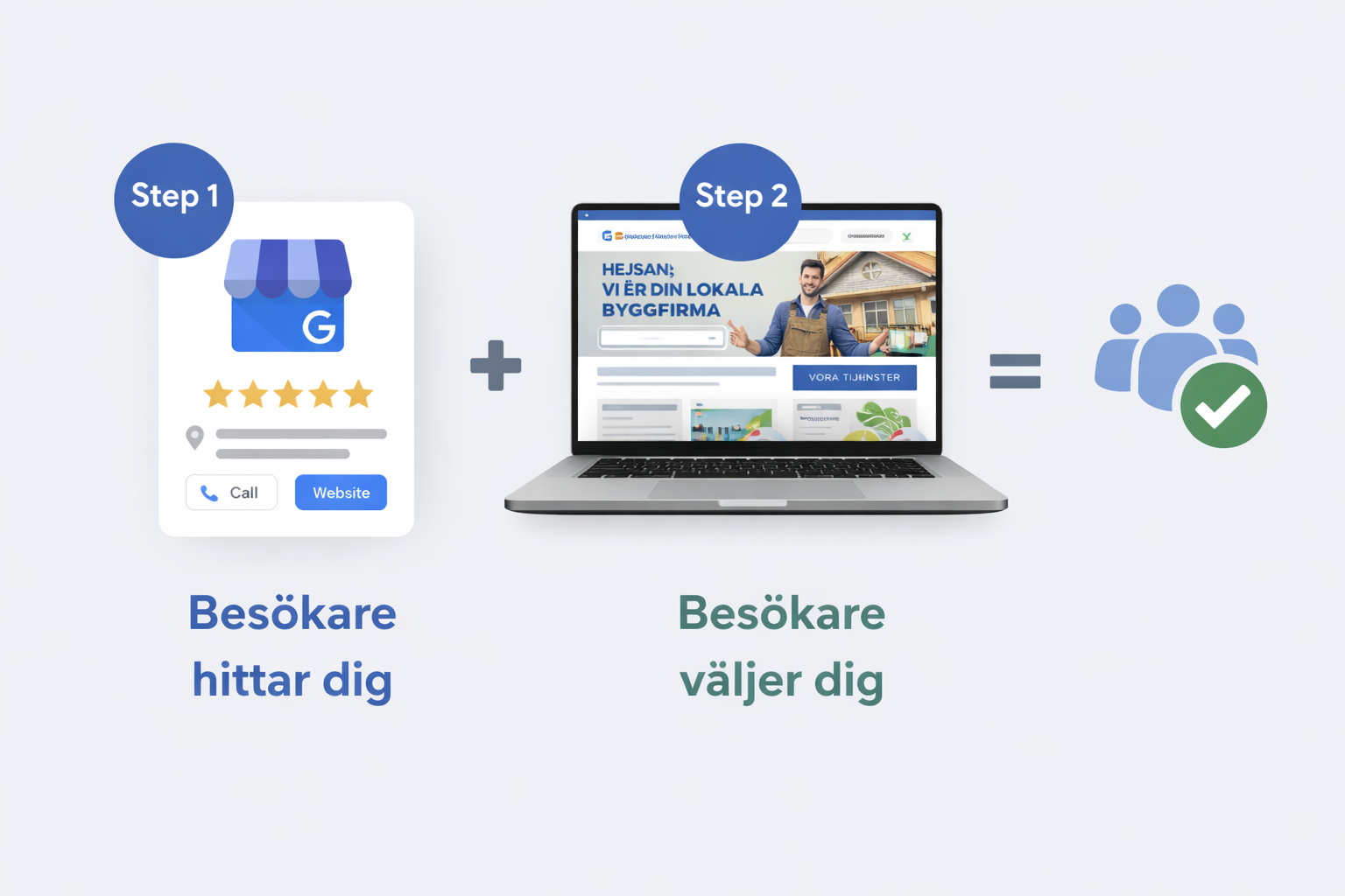 Vad är skillnaden mellan hemsida och Google Business Profile?