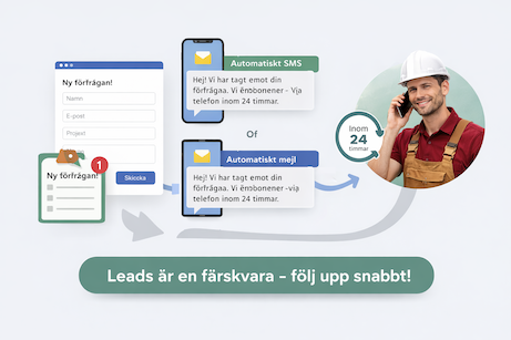 Därför är snabb uppföljning av leads avgörande för byggföretag